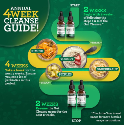 Gutcleanse 2 Step Kit