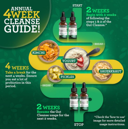 Gutcleanse 2 Step Kit